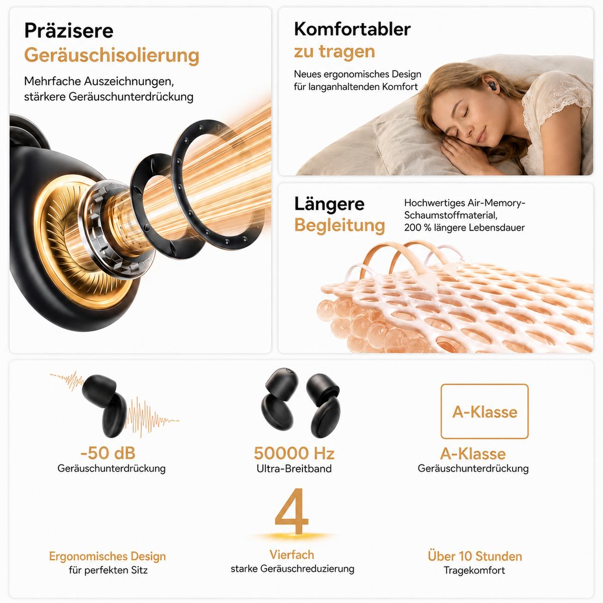HushCore earplug infographic with German feature claims