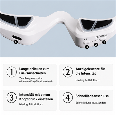 LumiLift Eye device and included accessories