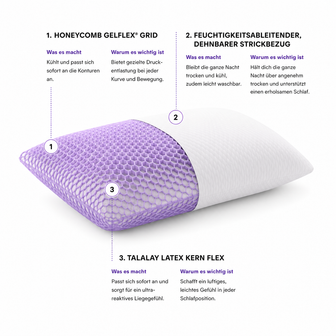 CloudGrid pillow layer diagram with TPE grid, white cover and latex core
