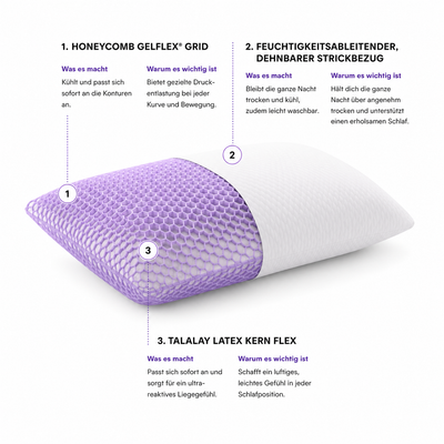CloudGrid — Cooling Gel and Latex Pillow