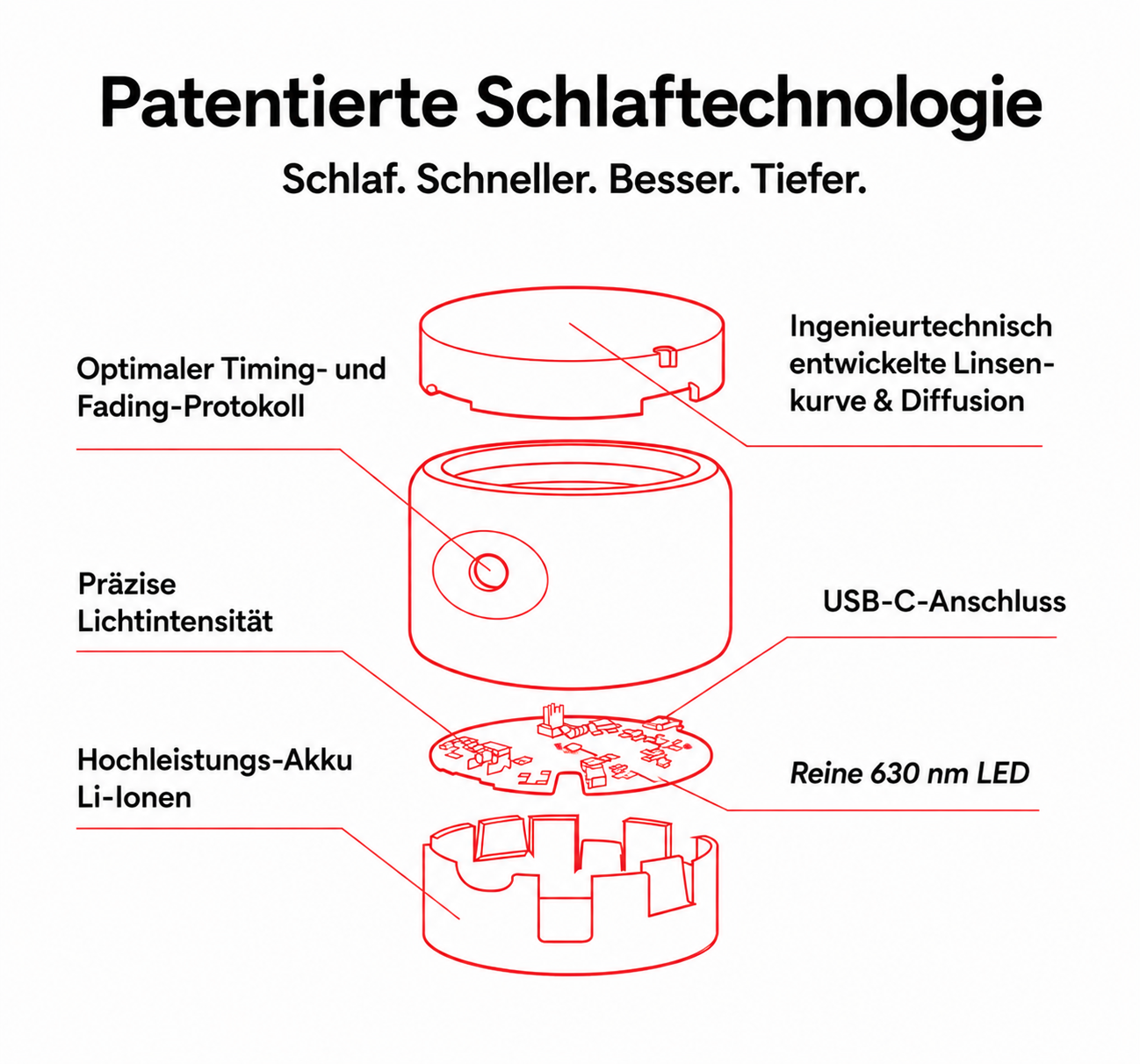 GlowDown — 630 nm Red Bedside Light